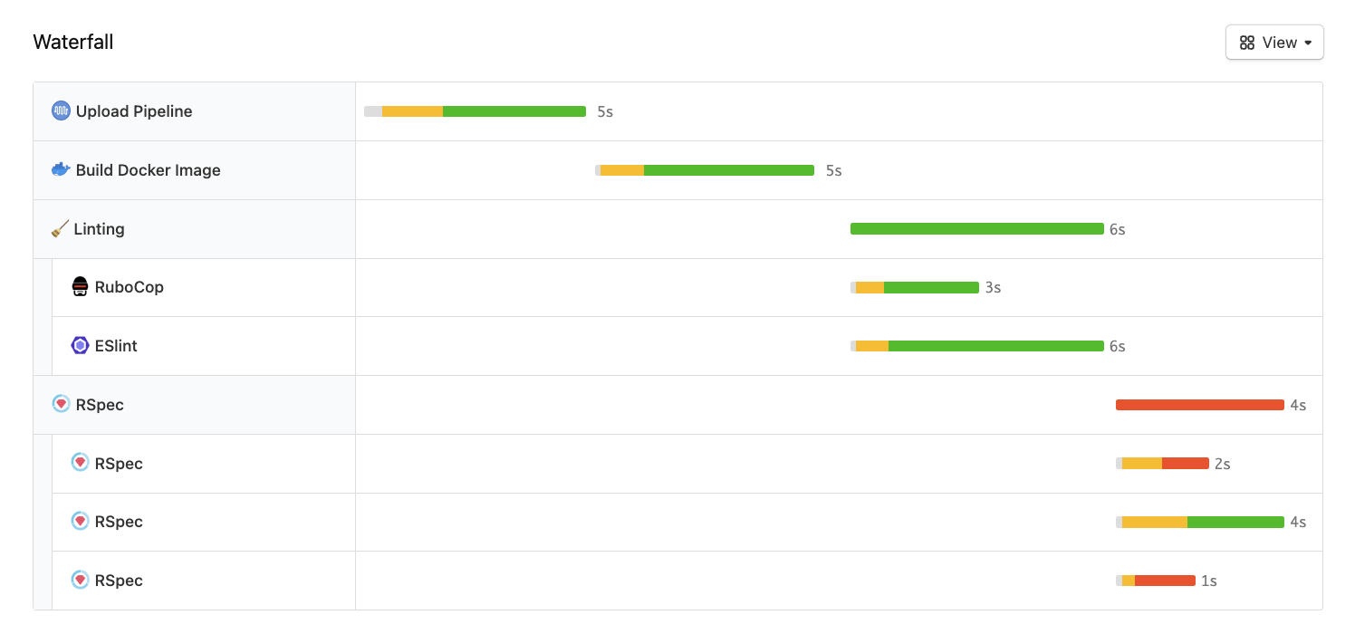 Image of an example waterfall chart